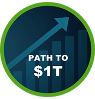 Path to $1T
